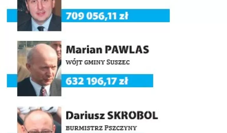 Majątki, majątek, pieniądze, władze, włodarze,wójt