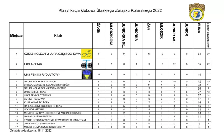 klasyfikacja uks avatar