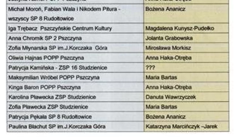 laureaci konkursu