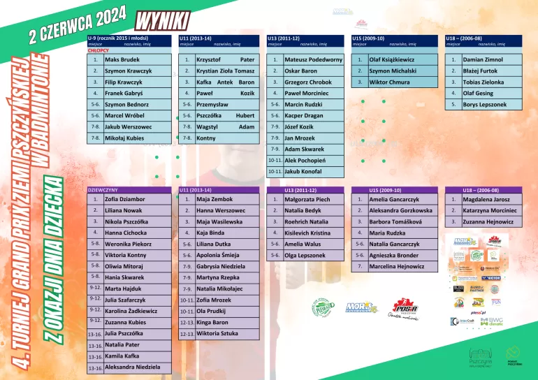 Grand Prix Ziemi Pszczyńskiej w badmintonie