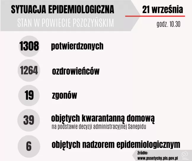 21.09