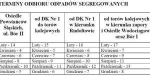Zbiórka segregowanych odpadów