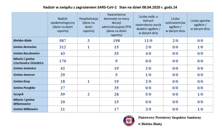 Nadzór w związku z zagrożeniem SARS-CoV-2