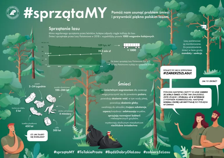 Razem #sprzątaMY polskie lasy