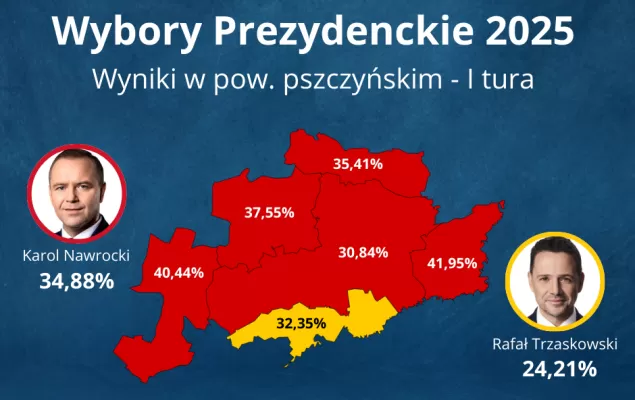 Karol Nawrocki wygrywa w większości naszych gmin. Poparcie poszczególnych kandydatów