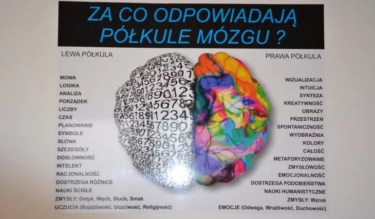 Progres Pszczyna