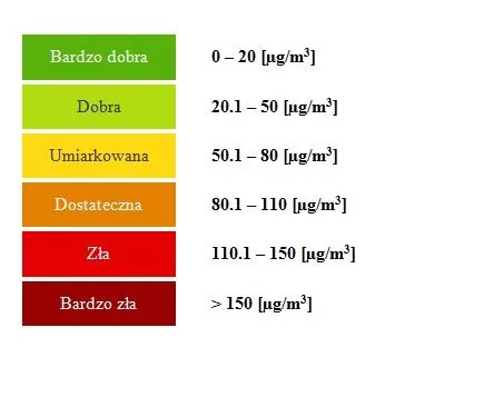 indeks jakości powietrza
