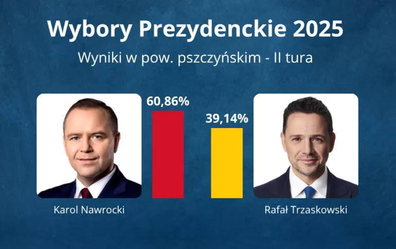 Wybory prezydenckie 2025 - II Tura - Wyniki w pow. pszczyńskim