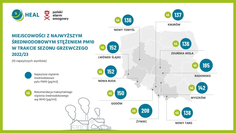 smog - ranking 2023