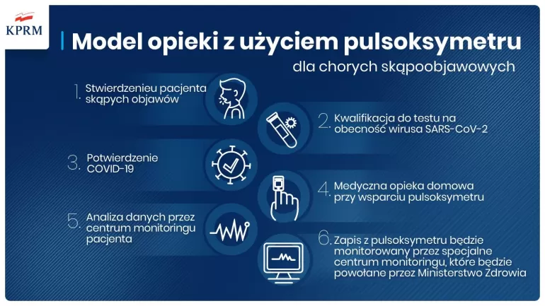 rozszerzona strategia walki z koronawirusem