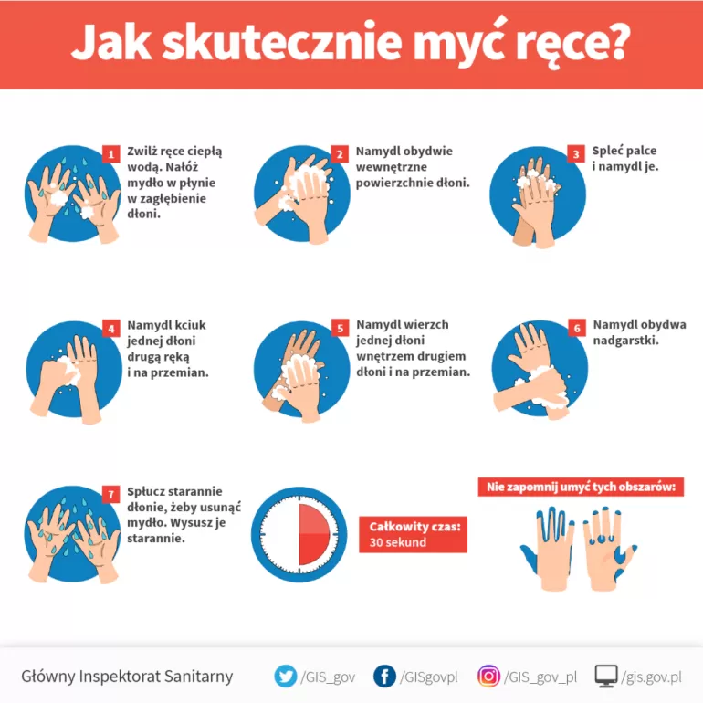 mycie rąk, higiena