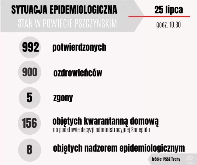 powiat