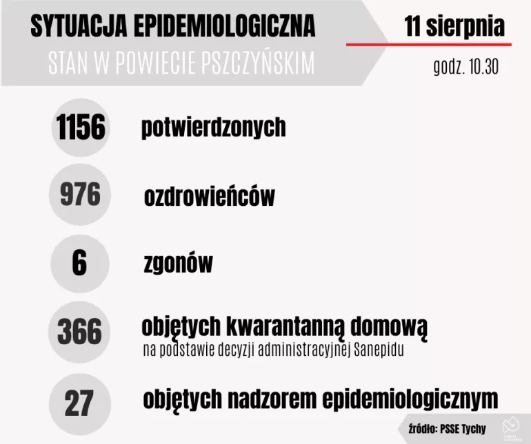 11.08