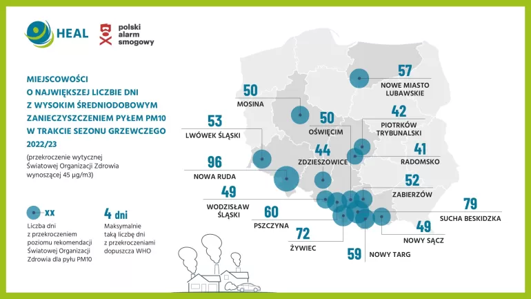 smog - ranking 2023