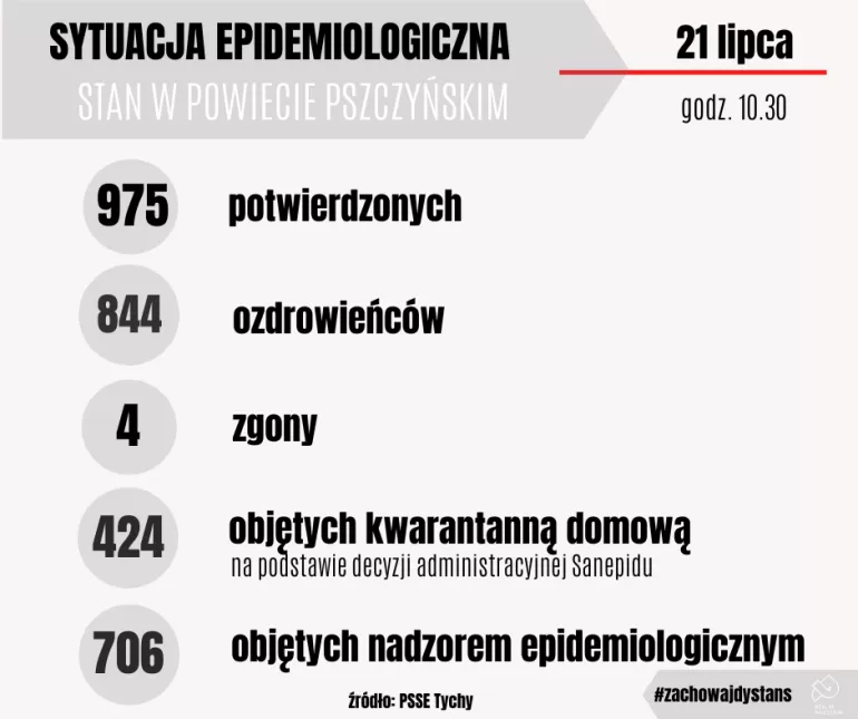 21.07