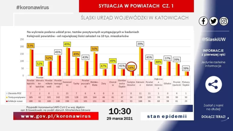 ŚUW: koronawirus