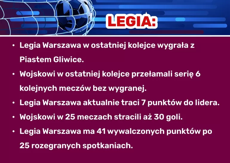 legia warszawa zaklady pilkarskie