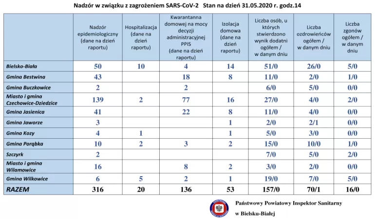 psse, 31 maja