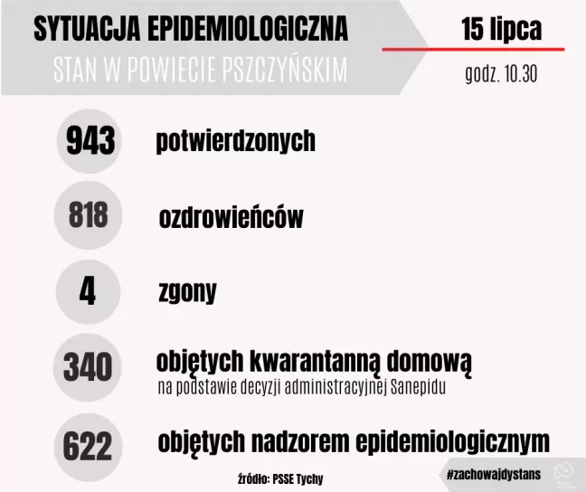 15.07