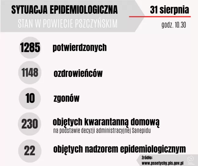 31 sierpnia