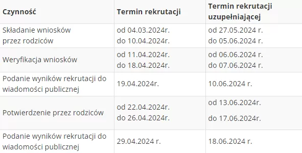 zapisy przedszkola