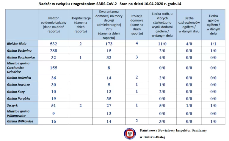 Nadzór w związku z zagrożeniem SARS-CoV-2