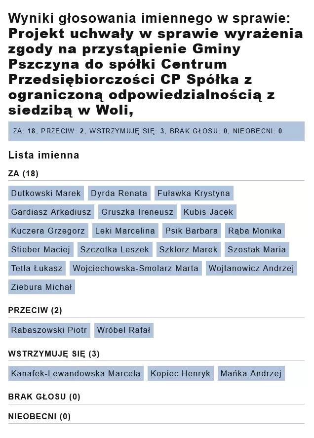 wynik głosowania