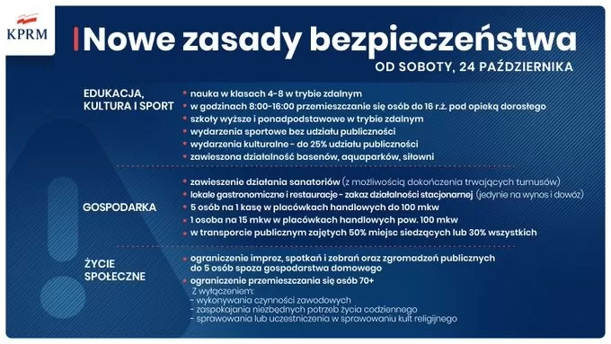 obostrzenia od 24.10
