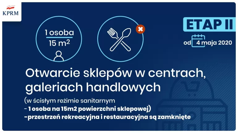 otwracie sklepów