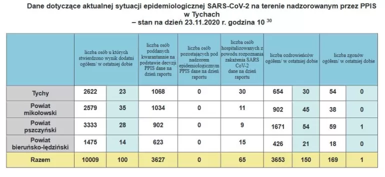 23.11
