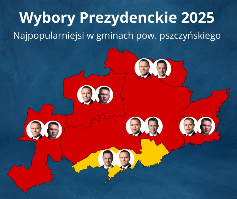 Wybory prezydenckie 2025 - I Tura - Najpopularniejsi kandydaci w gminach pow. pszczyńskiego