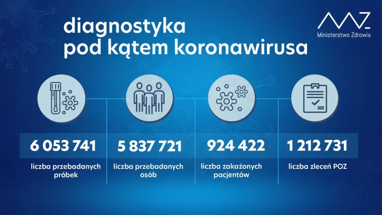 diagnostyka 25-11
