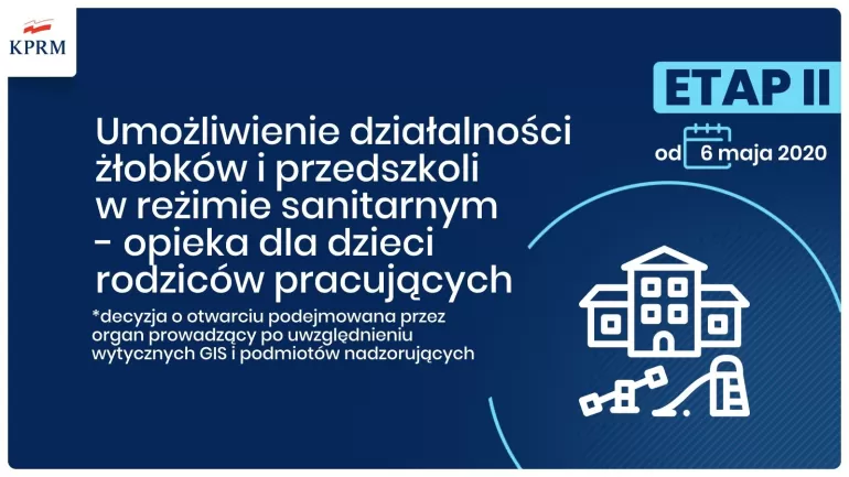 otwarcie żłobków