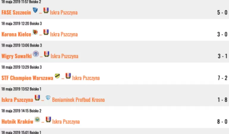 Orliki: Pogoń Cup 2019 18-19.05.2019