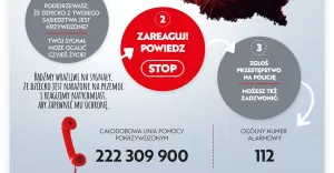 Fundusz sprawiedliwości