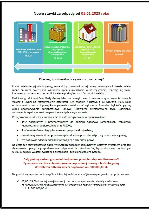 Śmieci miedźna