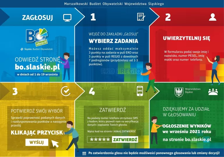 mbo, głosowanie