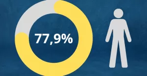 Frekwencja powiat pszczyński