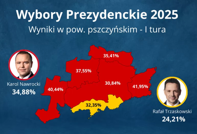Wybory prezydenckie 2025 - I Tura - pow. pszczyński