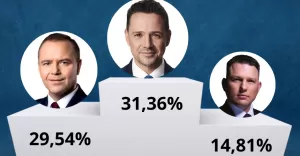 Wybory prezydenckie 2025 - I Tura - oficjalne wyniki