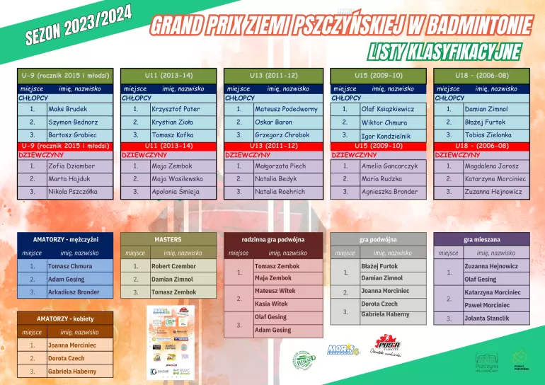 Grand Prix Ziemi Pszczyńskiej w badmintonie