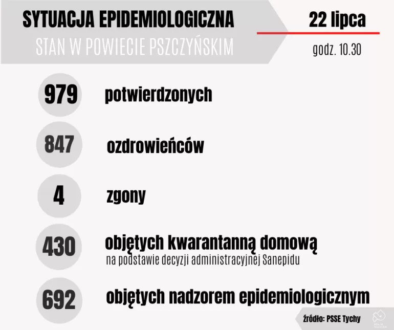 22.07