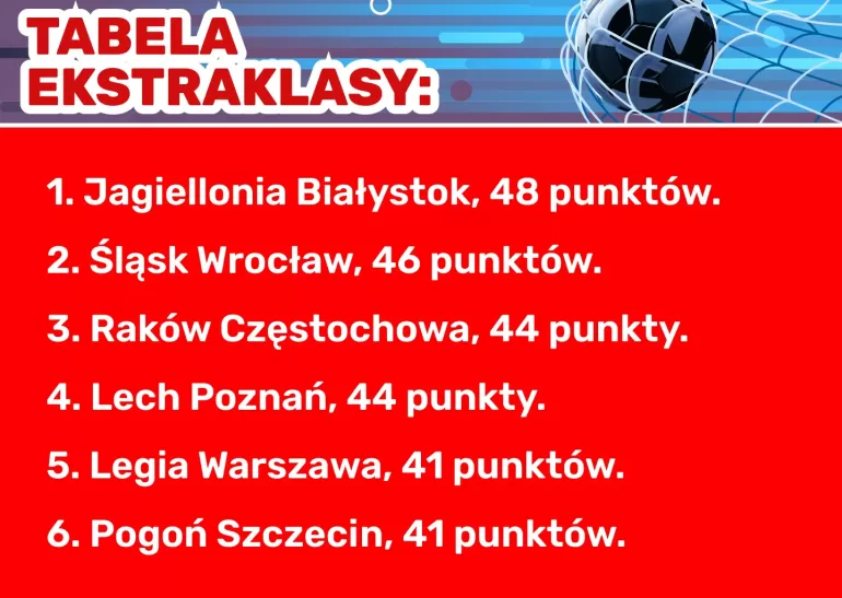 tabela ekstraklasy zaklady bukmacherskie